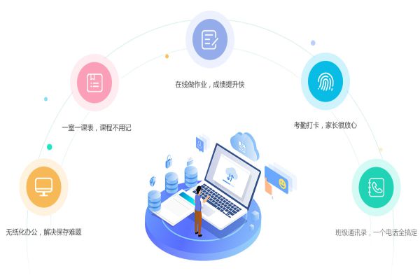 恒立設備攜手全國多家電信運營商 聯(lián)袂共建智慧校園產(chǎn)業(yè)新生態(tài)
